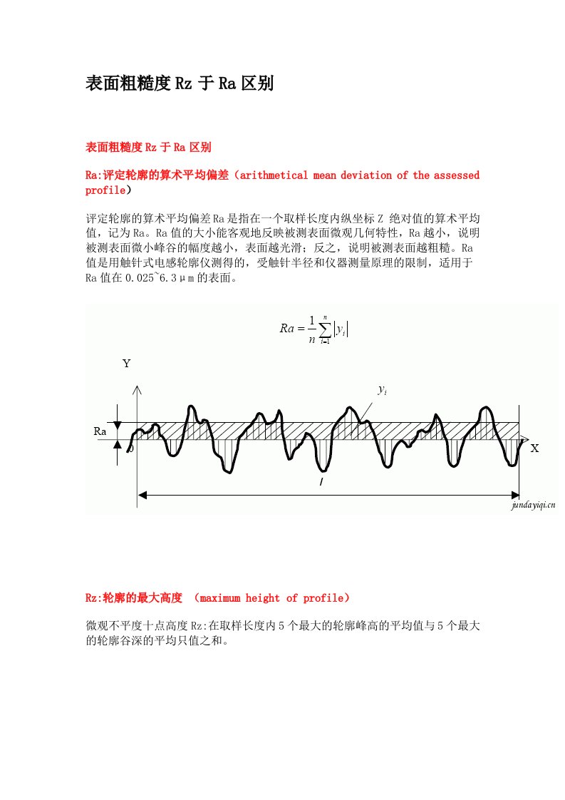 表面粗糙度Rz于Ra区别