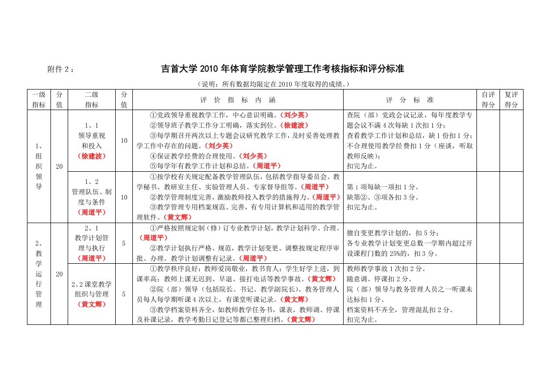 教学管理工作考核指标和评分标准