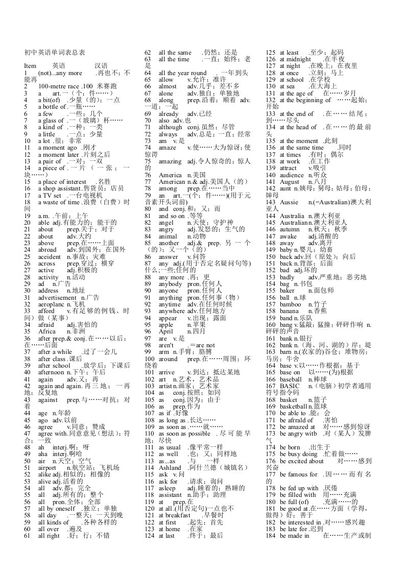 初中英语单词表总表(word版)