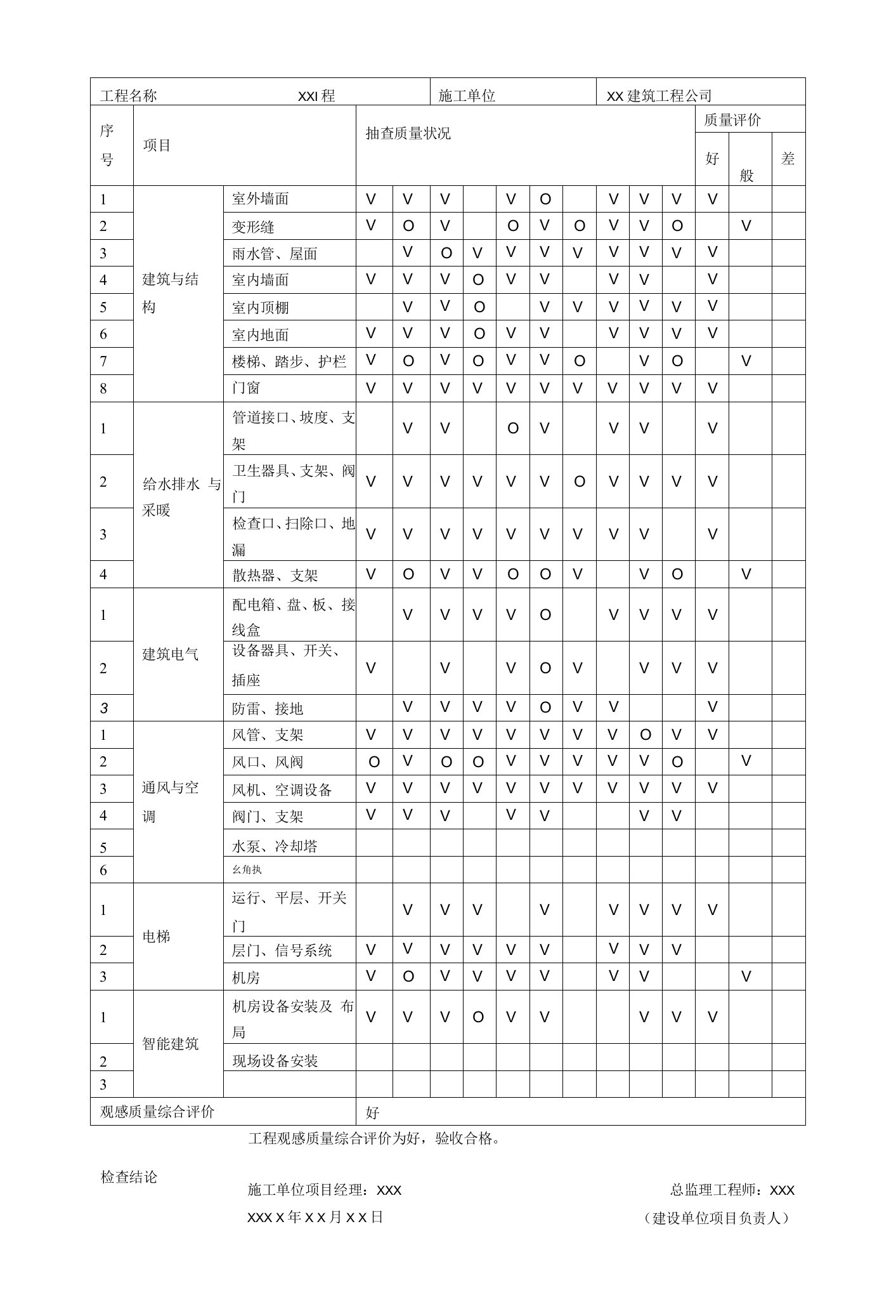 单位（子单位）工程观感质量检查记录