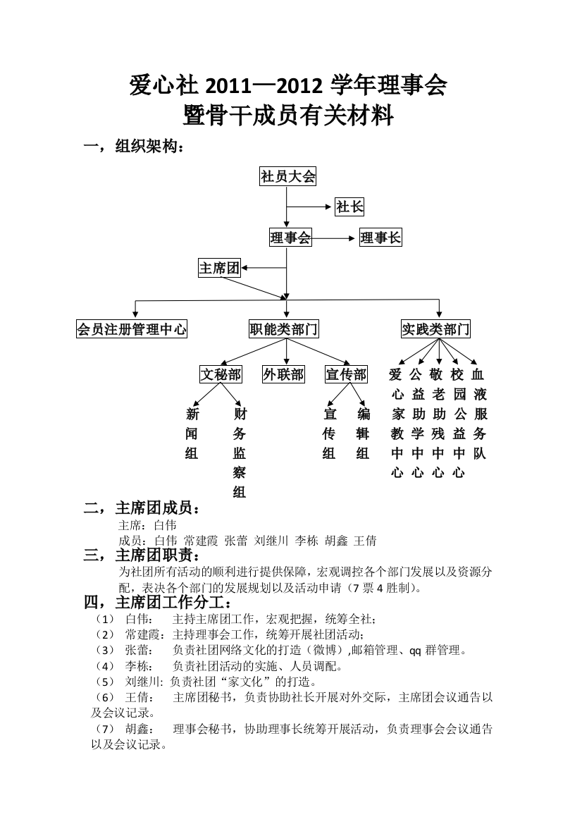 爱心社组织架构及工作协调