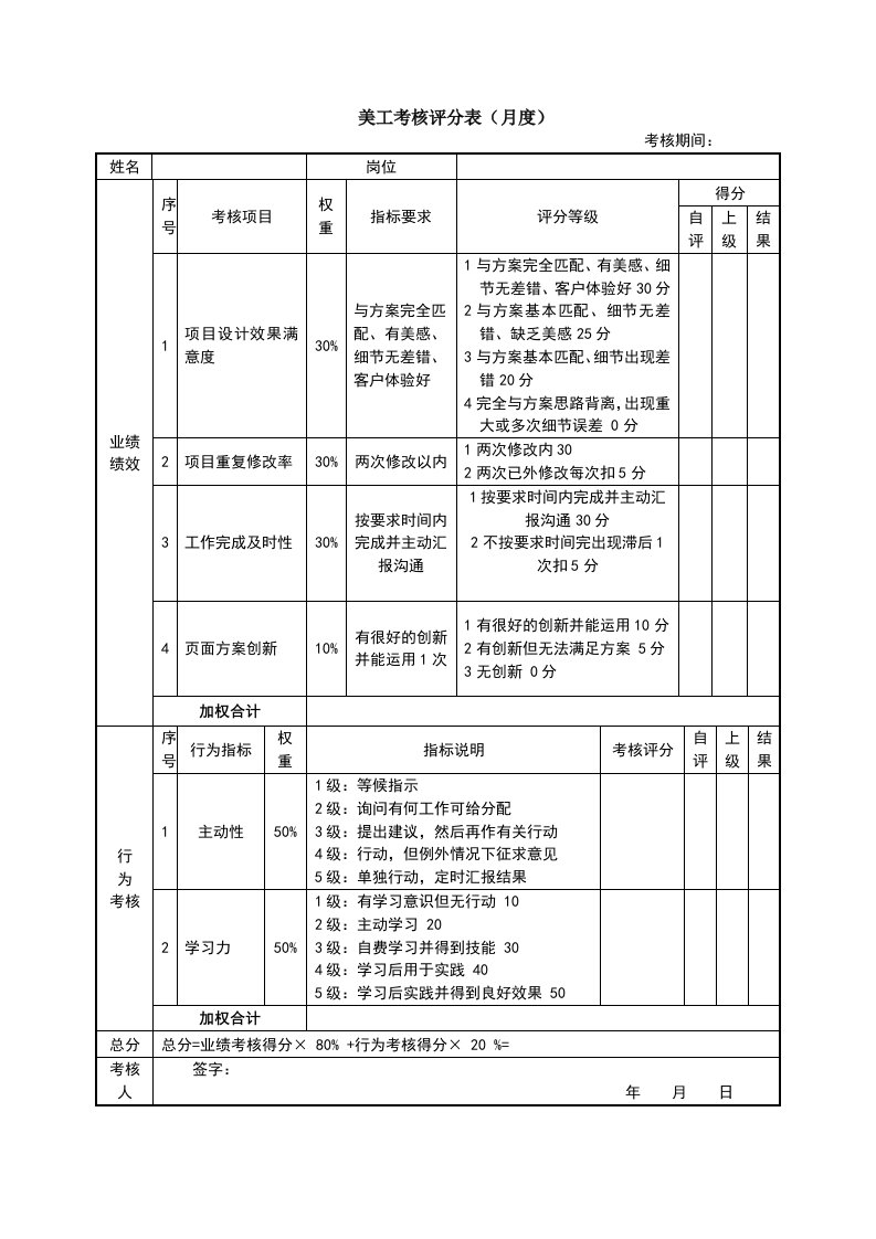 新媒体微信运营绩效考核表