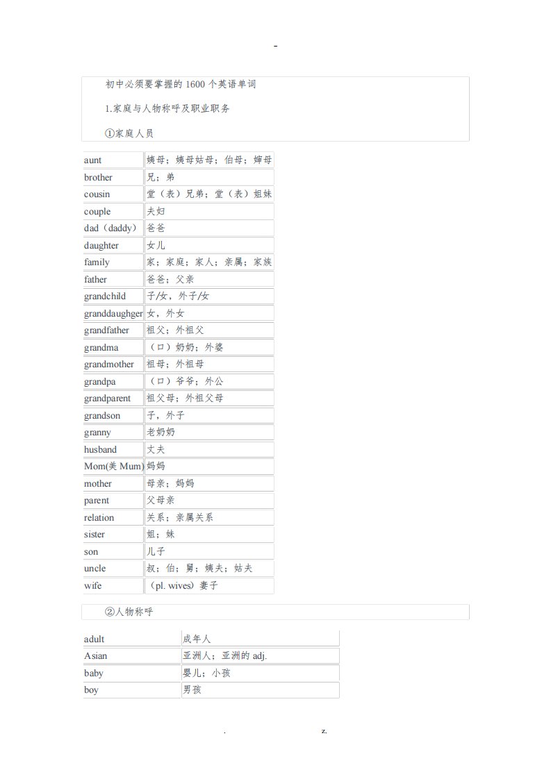 初中必须要掌握的1600个英语单词