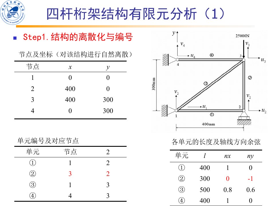 实例1四杆桁架结构有限元分析ppt课件