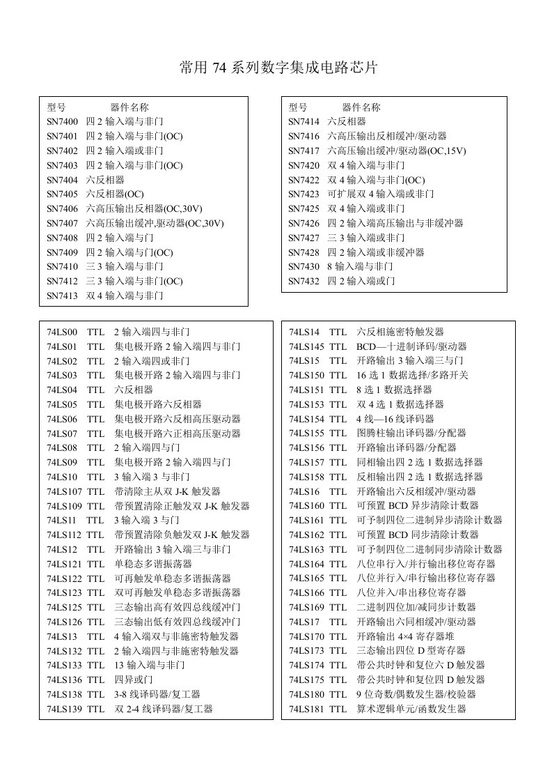 常用74系列数字集成电路芯片