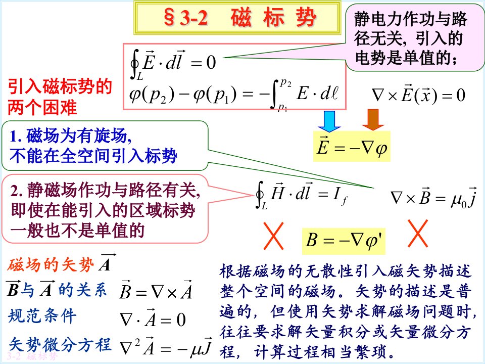 2021年度电动力学磁标势p讲义