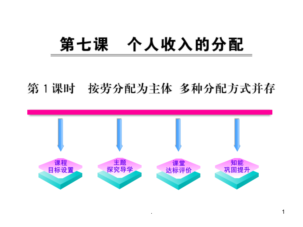 政治：3.7.1按劳分配为主体-多种分配方式并存(新人教版必修1)PPT课件