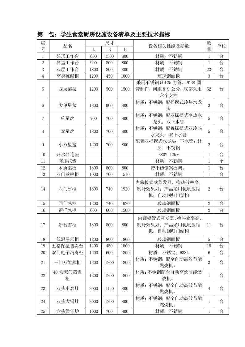 第一包学生食堂厨房设施设备清单及主要技术指标