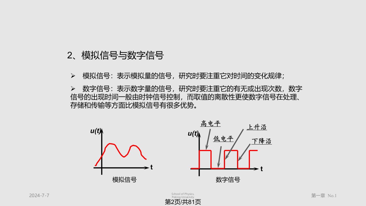 现代电子线路电路基础知识