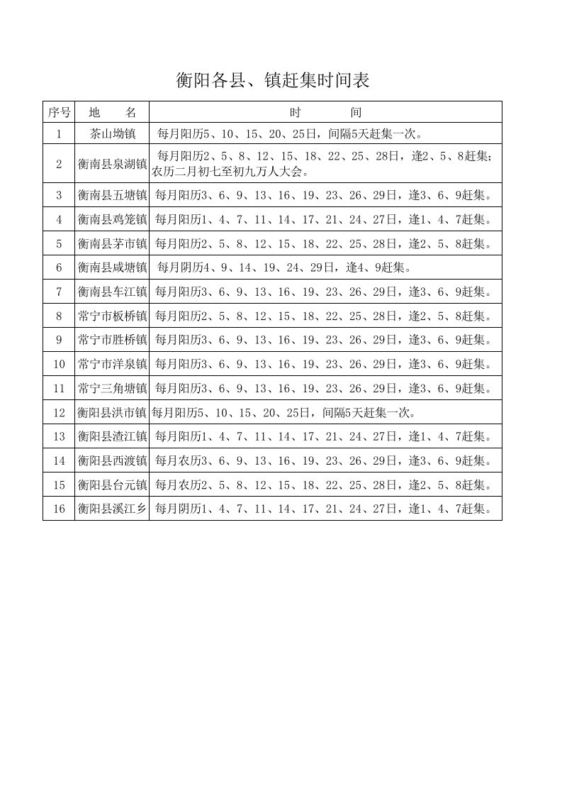 衡阳各地赶集时间表