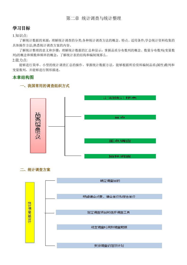 统计基础知识第二章统计调查与统计整理(娄庆松杨静主编)