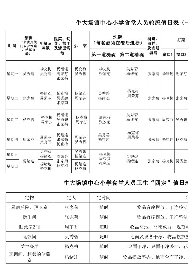 食堂轮流值日表卫生四定表