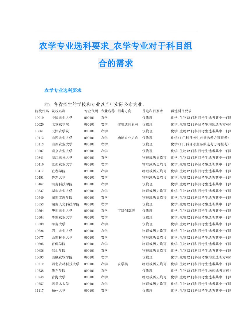 农学专业选科要求_农学专业对于科目组合的需求