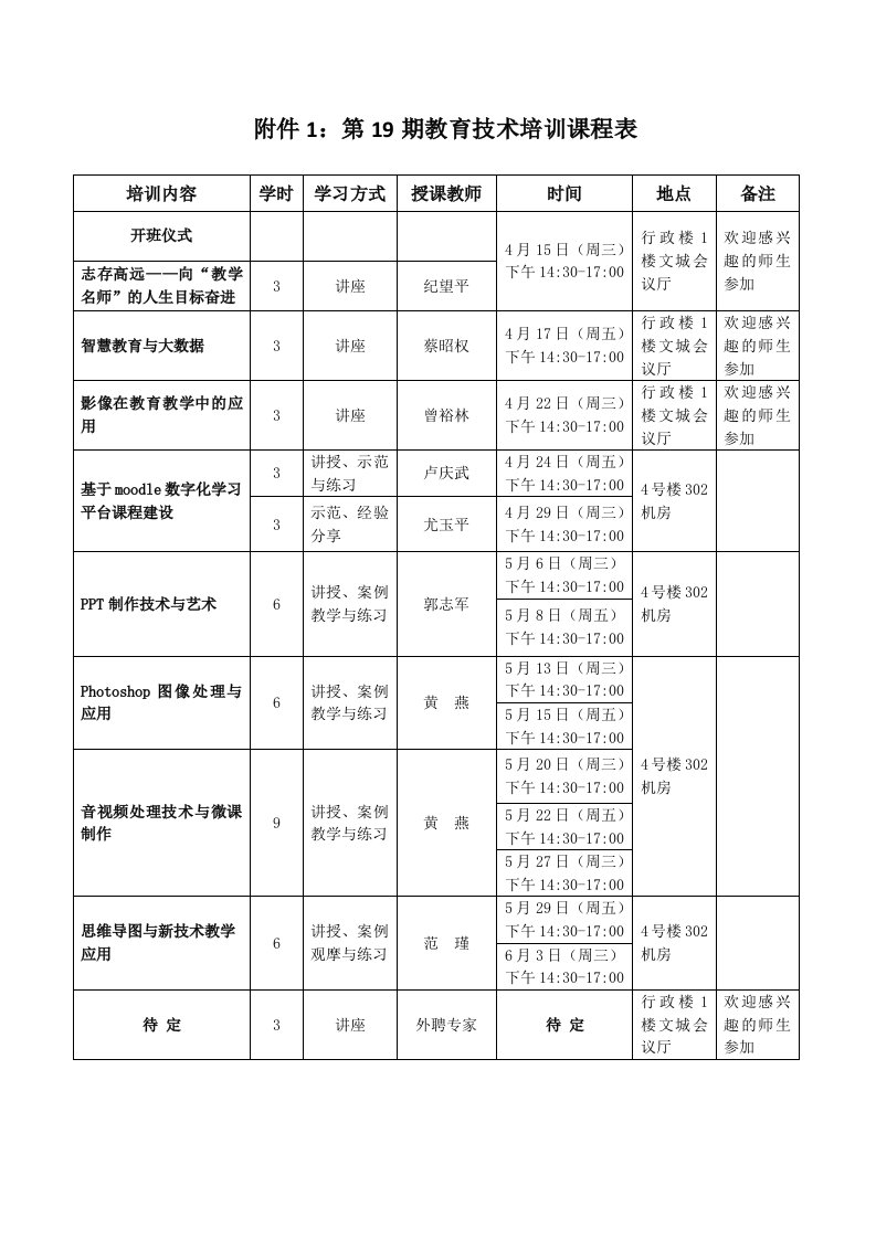 精品文档-附件1：第19期教育技术培训课程表