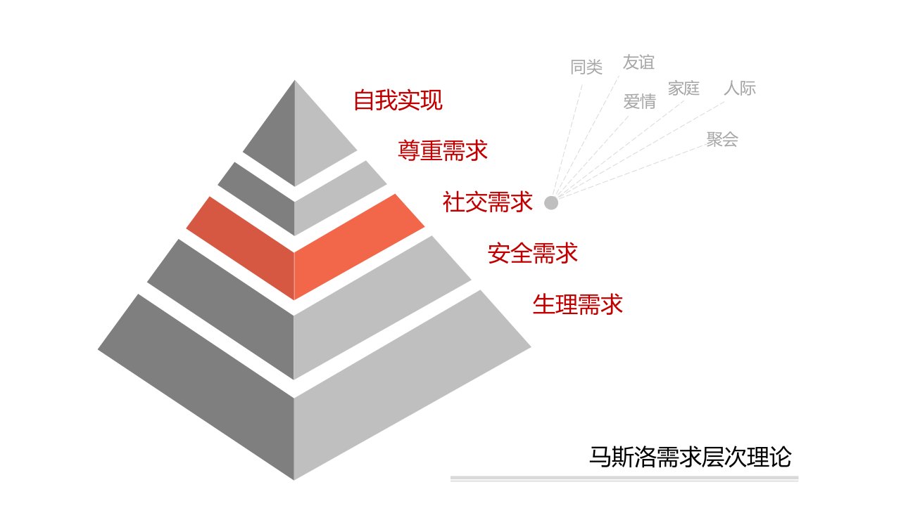 医美行业社群营销ppt课件