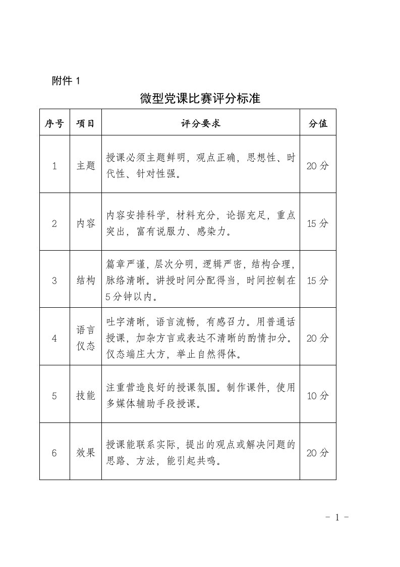 微党课评分标准