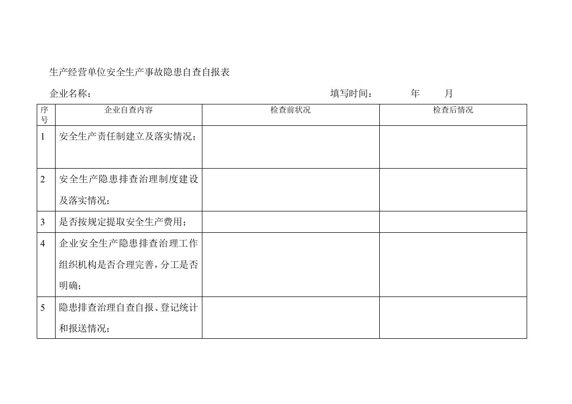 生产经营单位安全生产事故隐患自查自报表