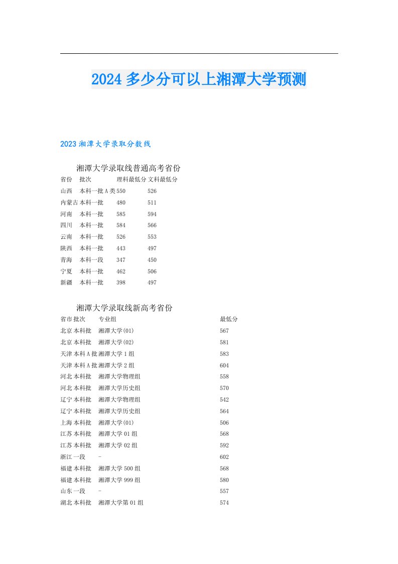 2024多少分可以上湘潭大学预测