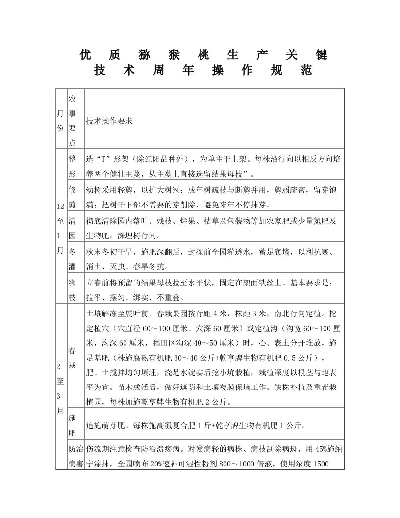 陕西省岐山县优质猕猴桃生产关键技术周年操作规程