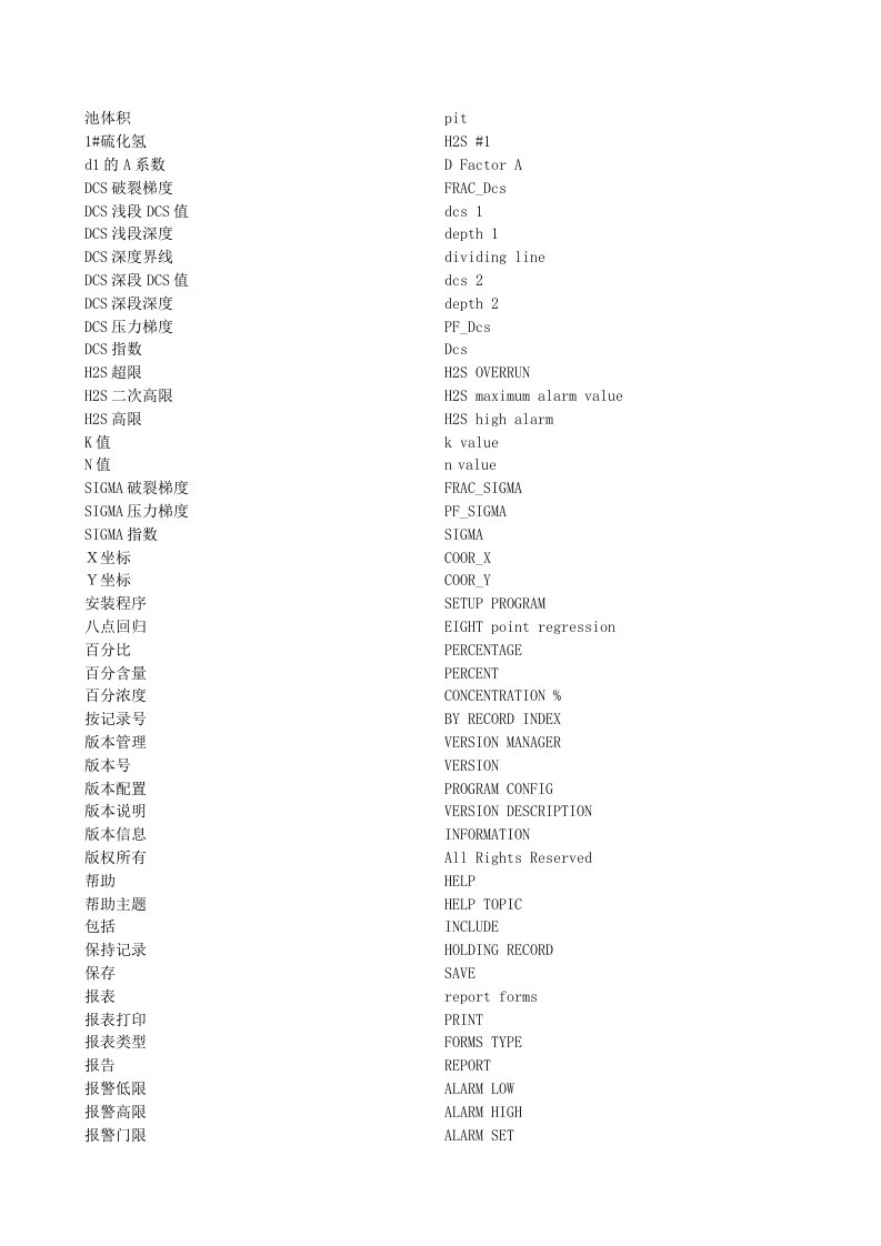 建筑工程管理-石油工程钻井综合录井专业英语词汇
