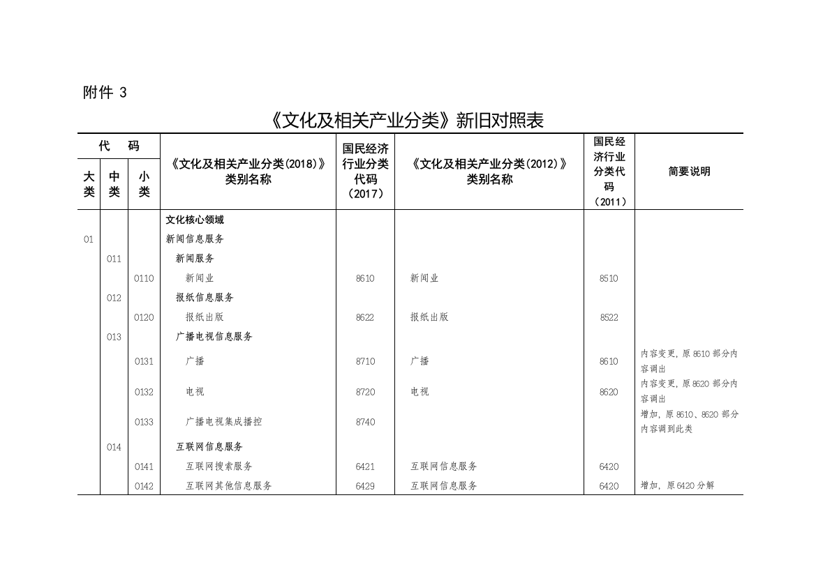 会议文件之一