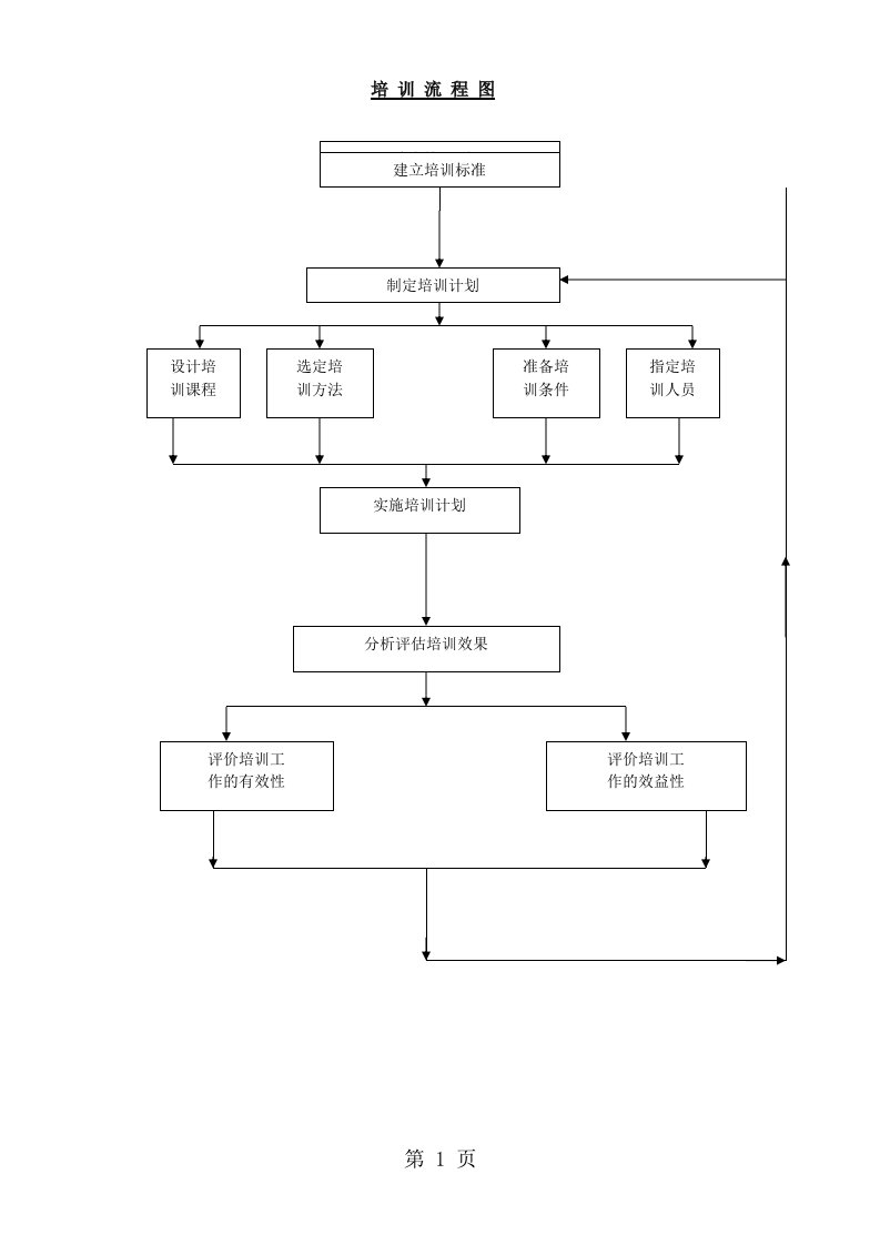 培训流程图word模板