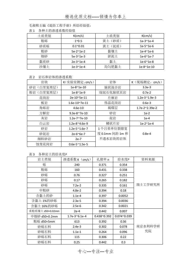 各类土质渗透系数经验值(共3页)