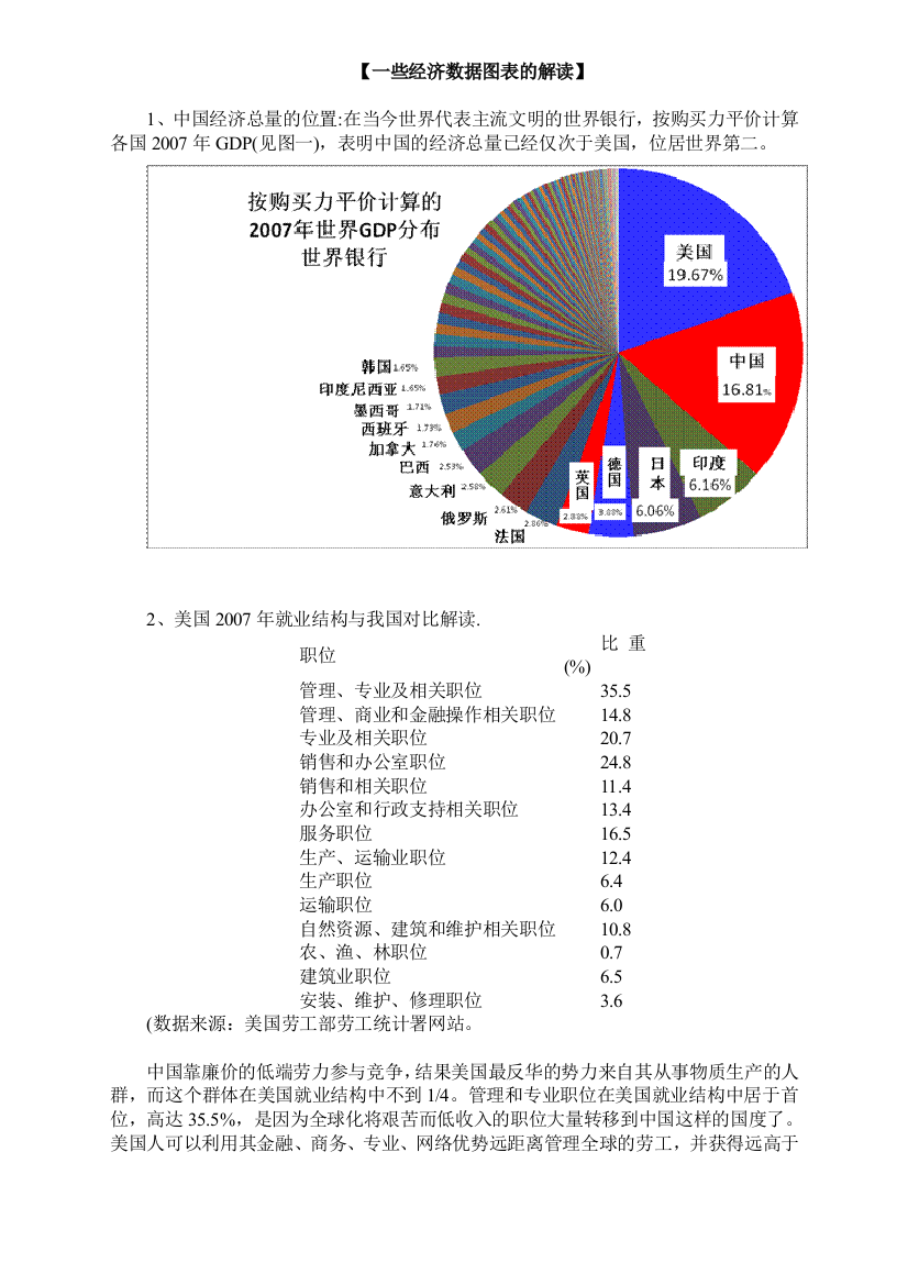 【一些经济数据图表的解读】