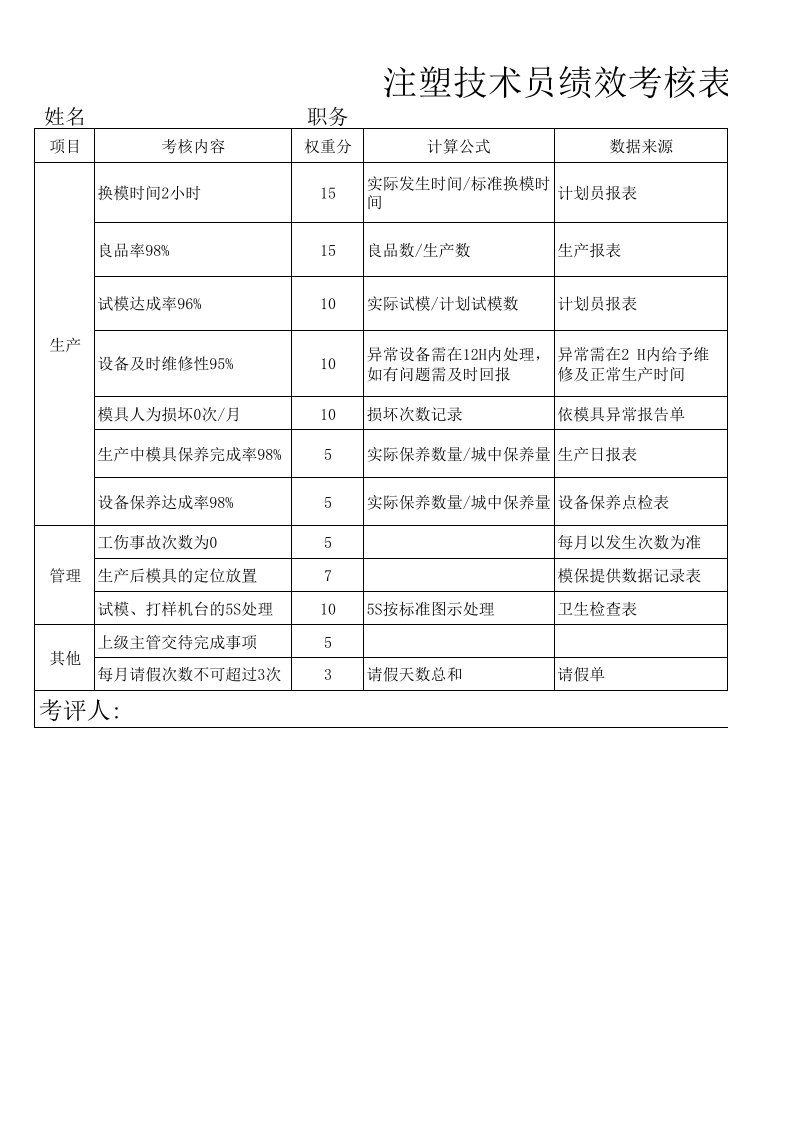 注塑技术员绩效考核表