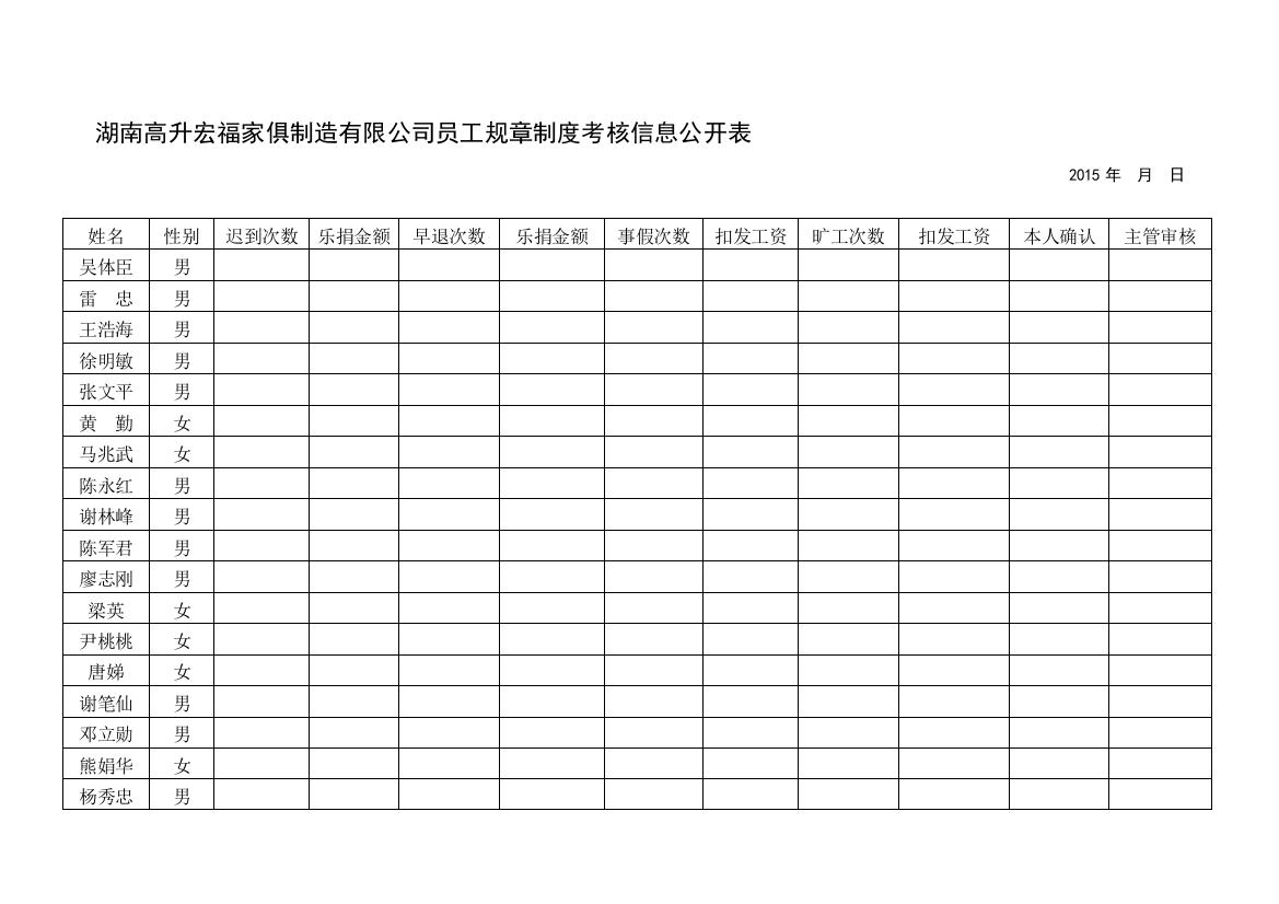 湖南高升宏福家俱制造有限公司员工规章制度考核信息公开表