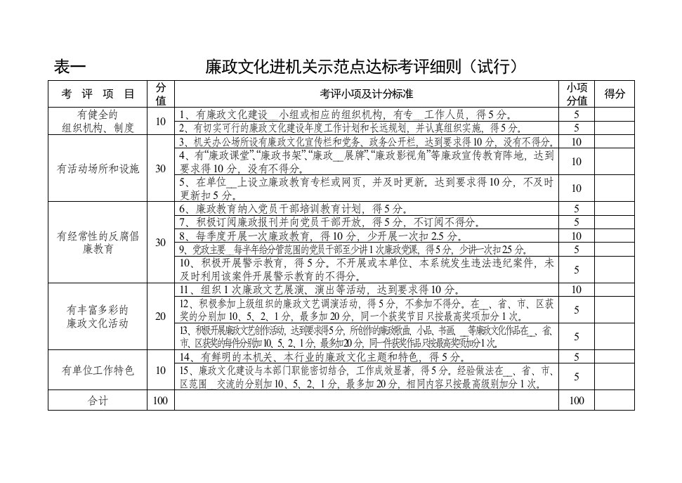 廉政文化进校园达标学校考评细则