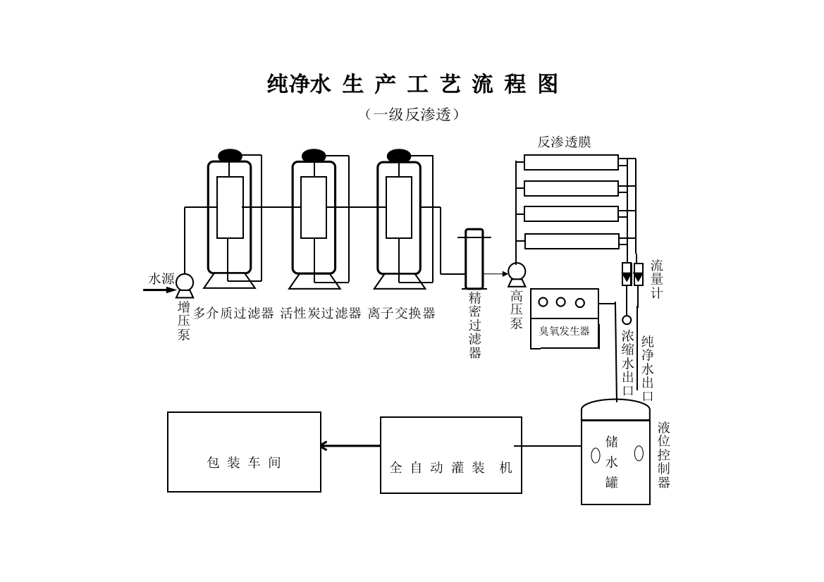 纯净水生产工艺流程图