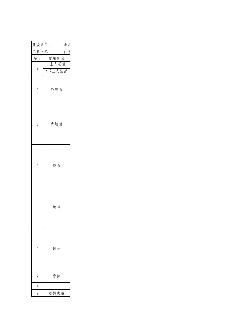 施工图设计主要材料做法表