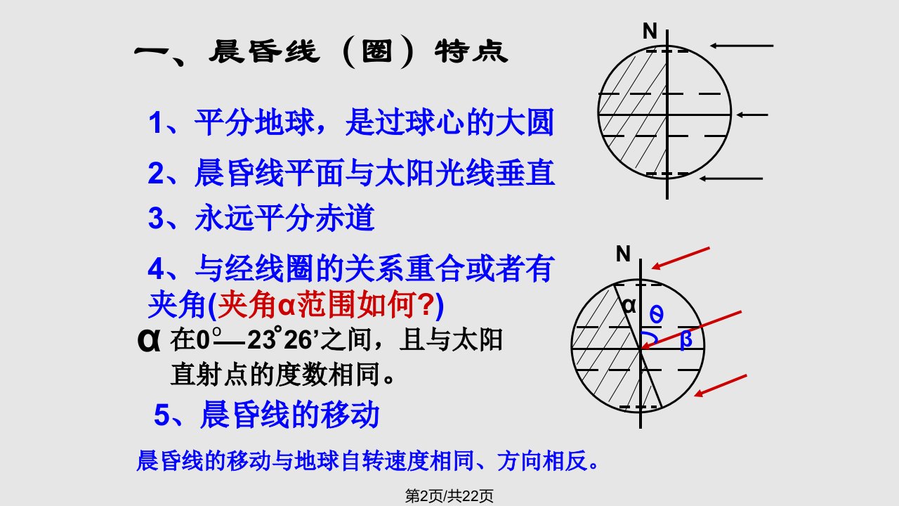 晨昏线的特征及判读应用