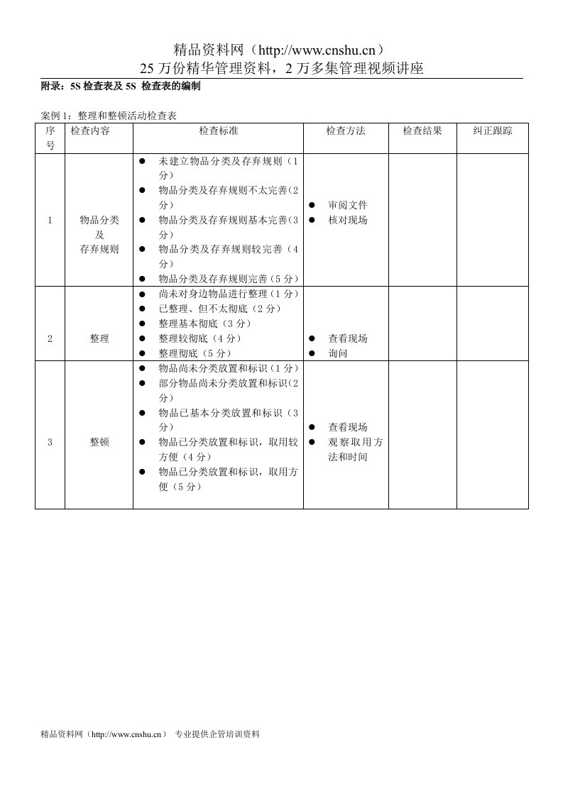 酒店5S检查表及5S检查表的编制(DOC