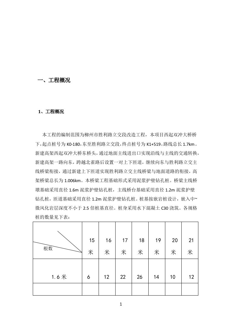 旋挖成孔灌注桩专项施工方案