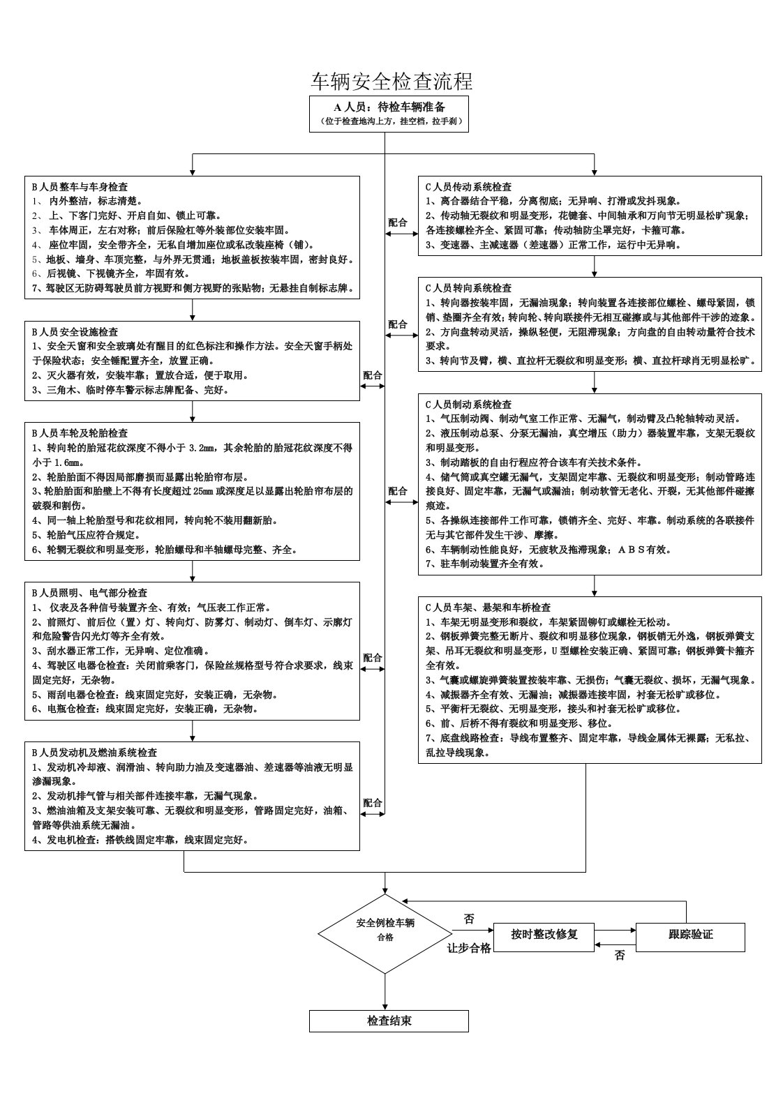 车辆安全检查流程