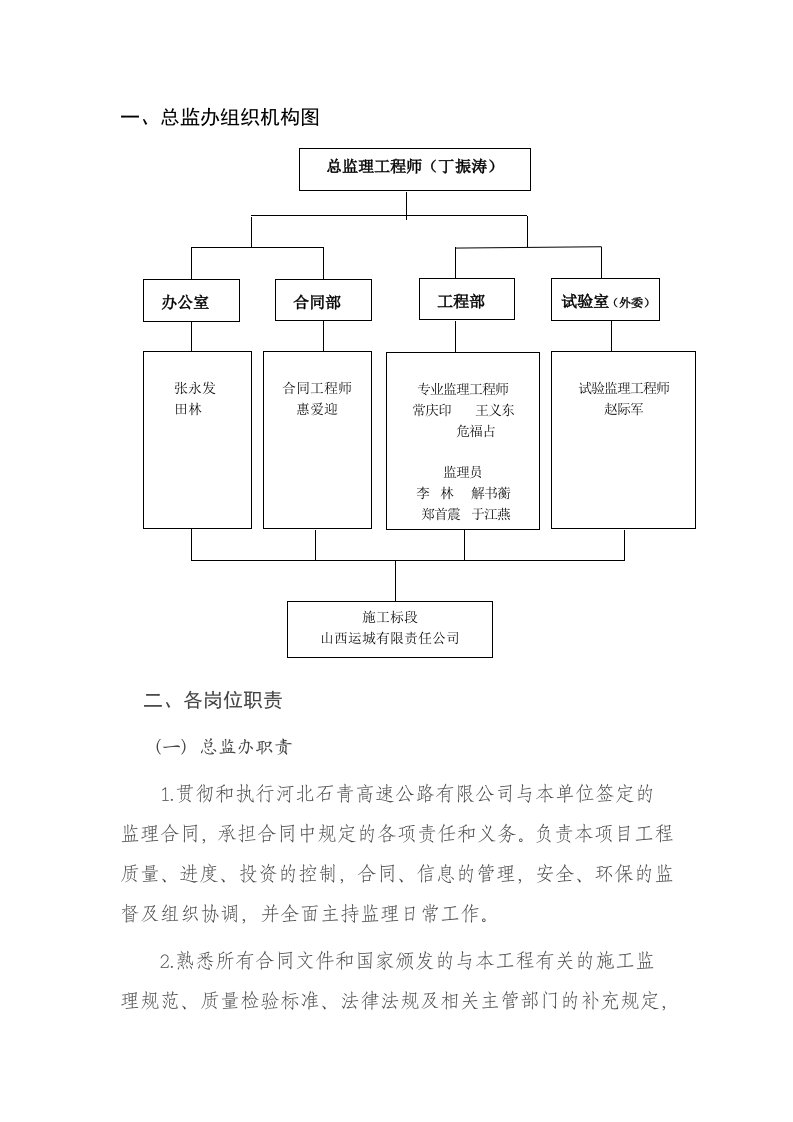 一、总监办组织机构图