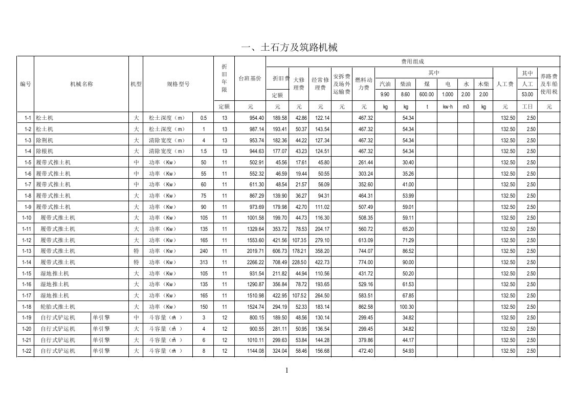 最新施工机械台班费用定额