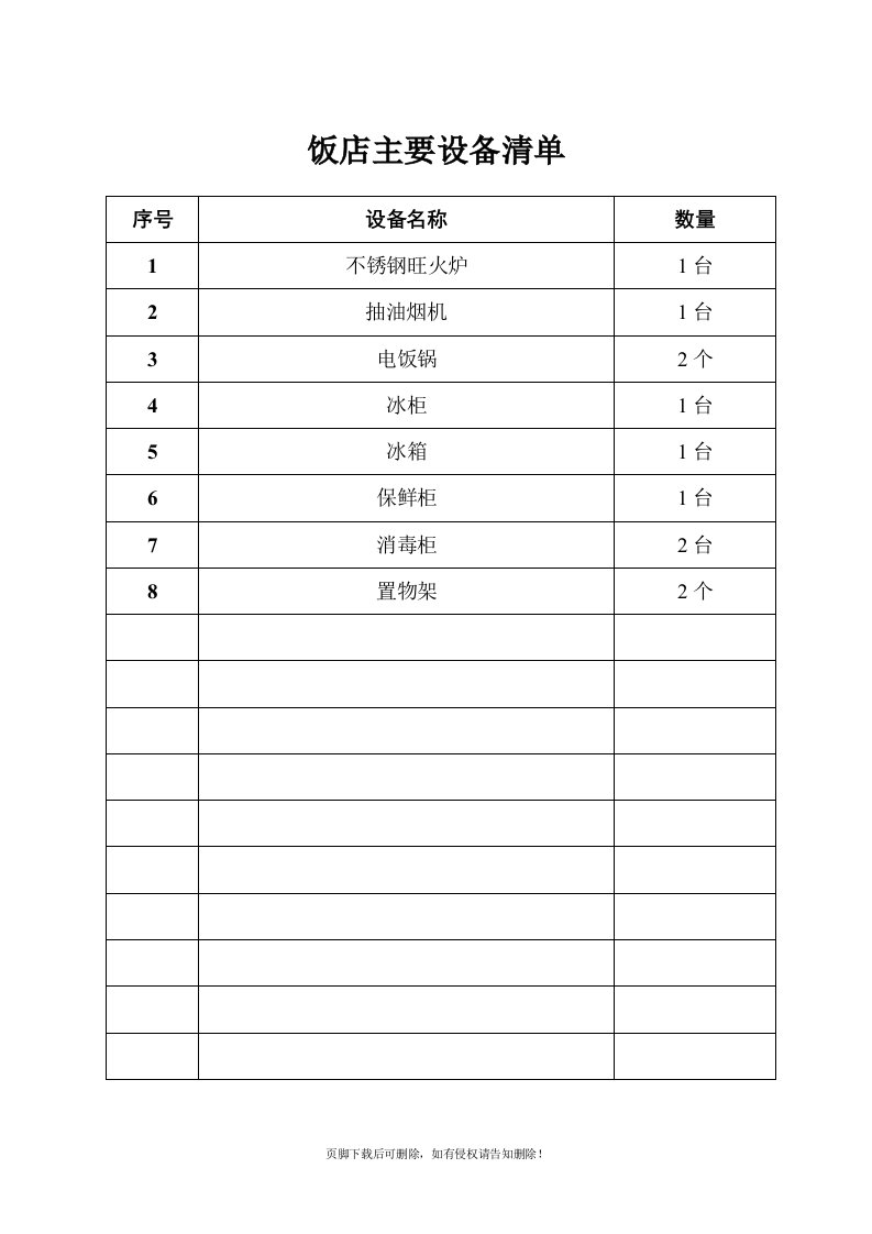 餐饮主要设备清单