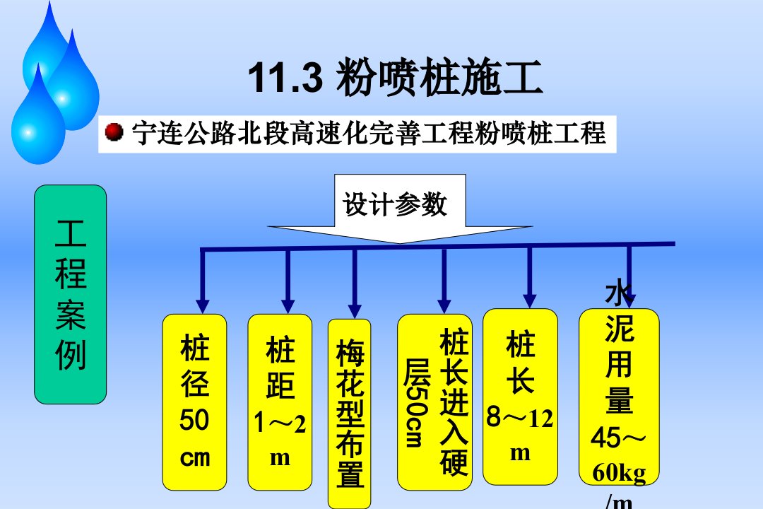 113粉喷桩施工