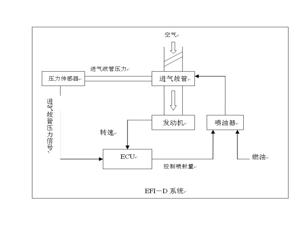 汽车发动机电控技术复习