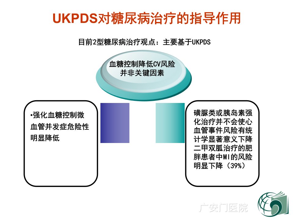 中医药治疗糖尿病几点思考课件