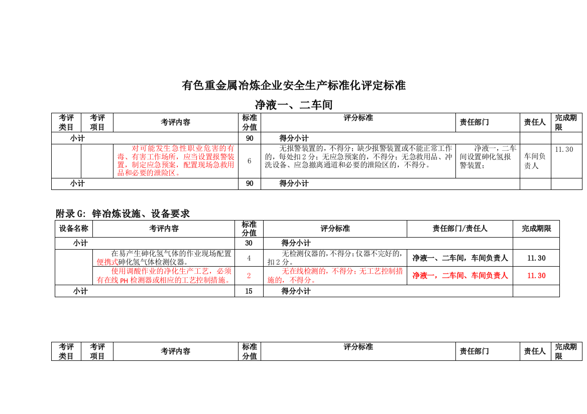 净液一二车间冶炼安全标准化各车间1