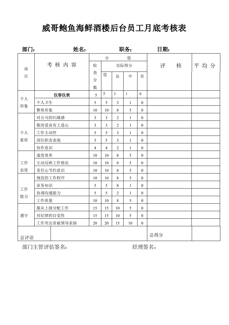 威哥酒楼服务质量记录表格汇集5