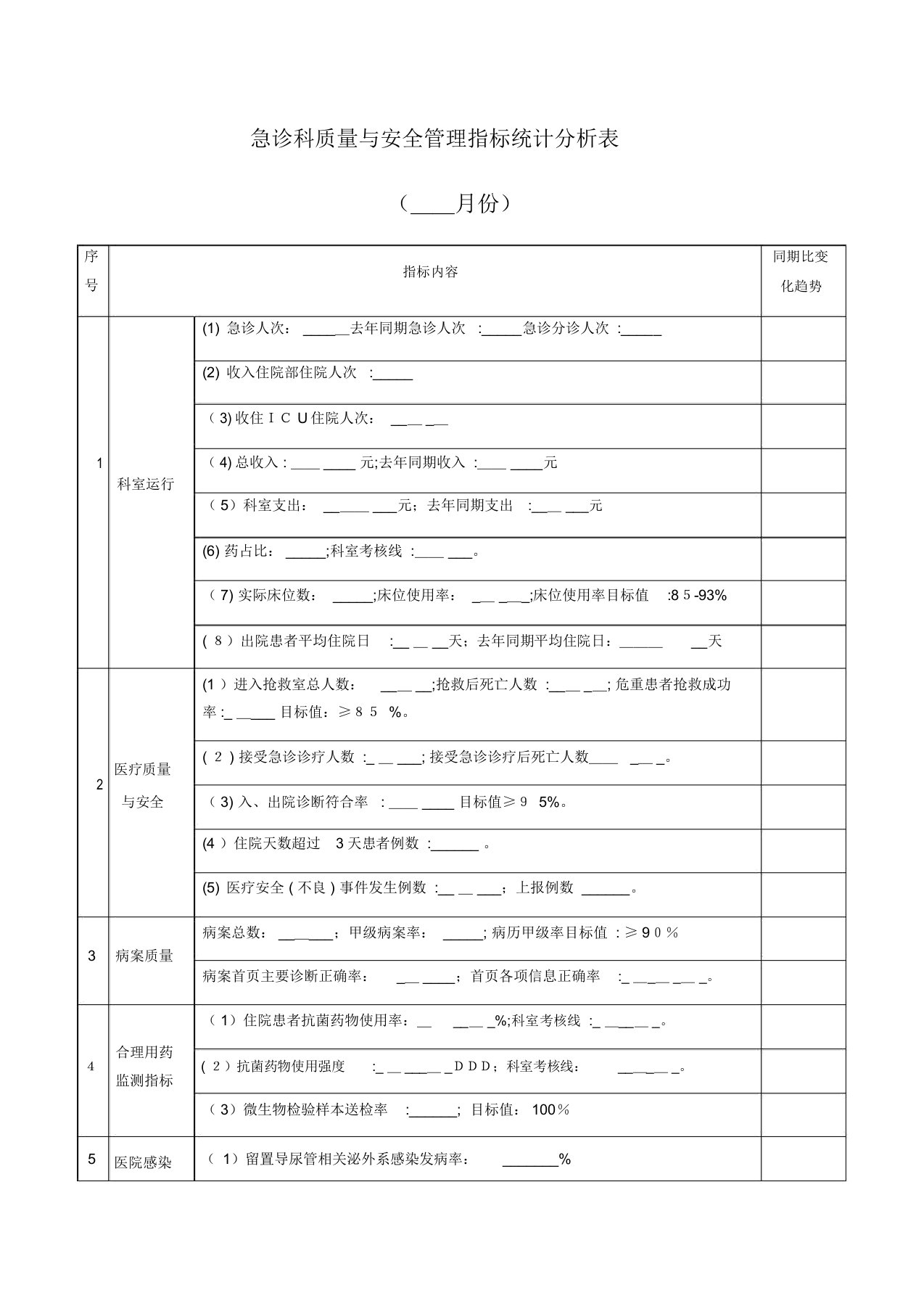 急诊科质量与安全管理指标统计分析表