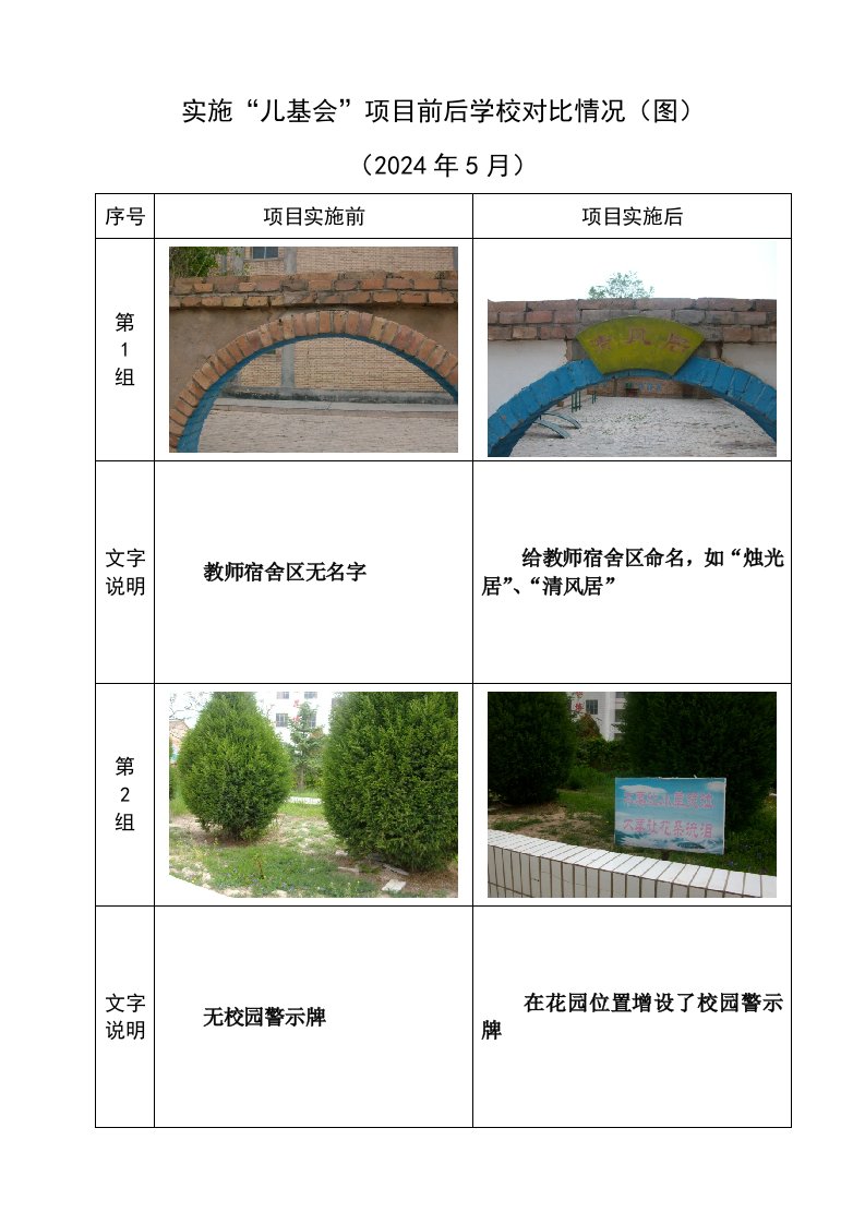 实施儿基会项目前后学校对比情况图