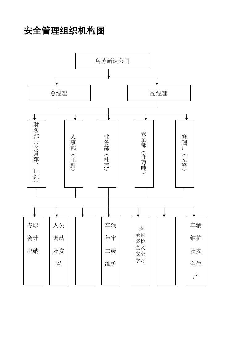 安全管理组织机构框图