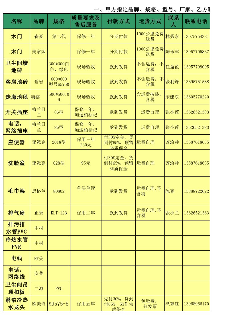 表格模板-工程建设甲供材料及供应商一览表