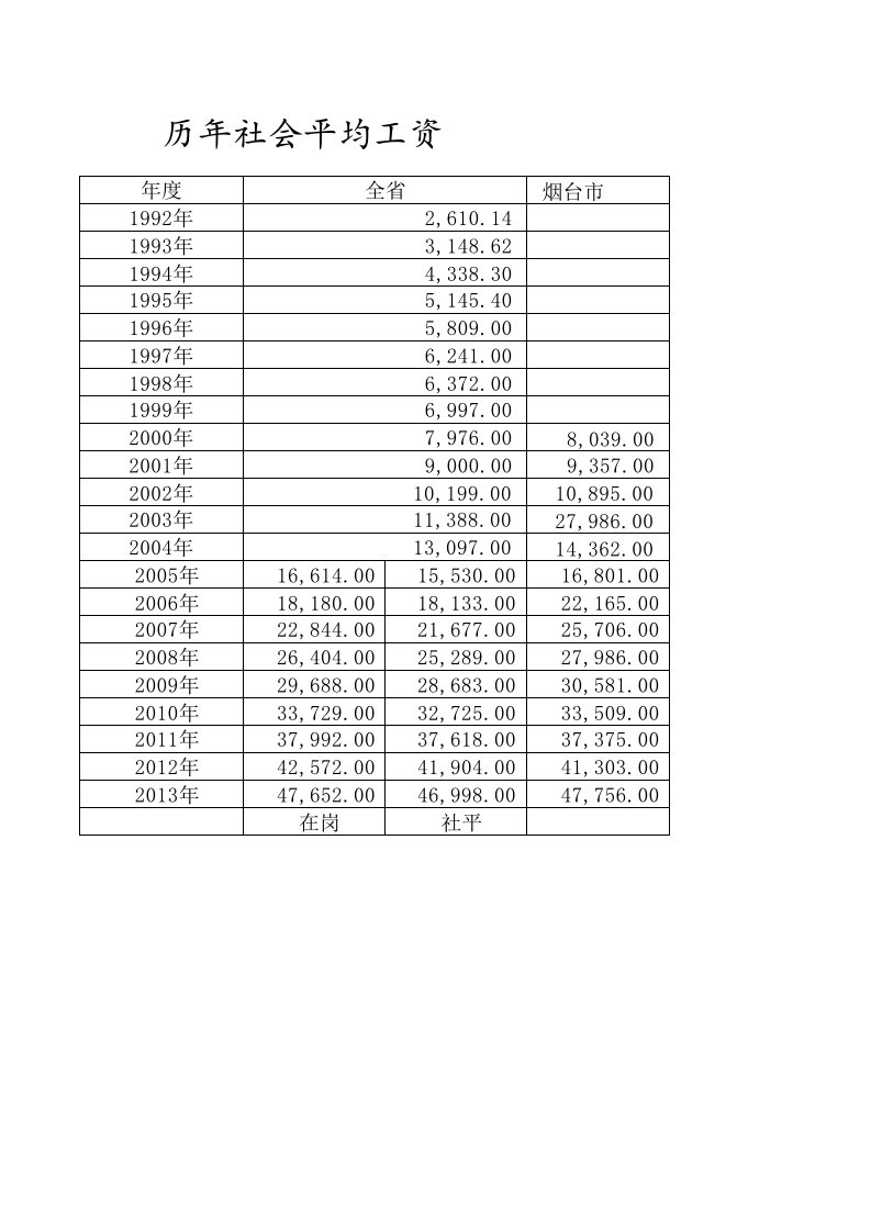 山东历年社会平均工资2012ok